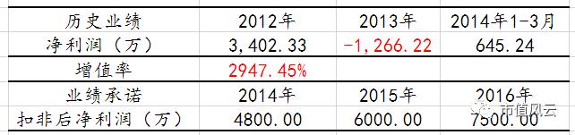 盛路通信2019年营收,盛路通信业绩见底了吗