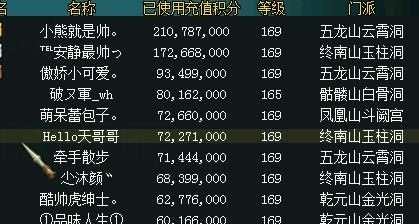 网游十大神豪排名,最新各大网游神豪