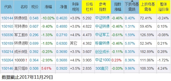 中证转债指数行情,可转债债券基金大跌