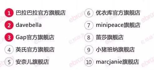 安踏儿童线上线下怎么样,安踏童装怎么折扣都不低