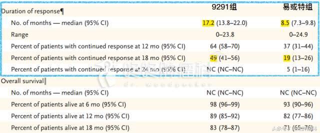 肺癌9291,肺癌可以吃9291能治愈吗