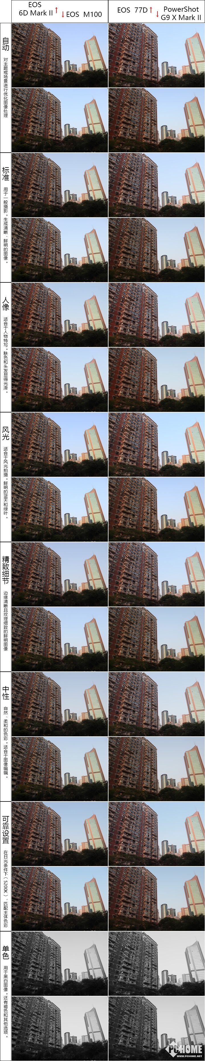 值得入手的数码相机平价佳能,佳能相机测评今年