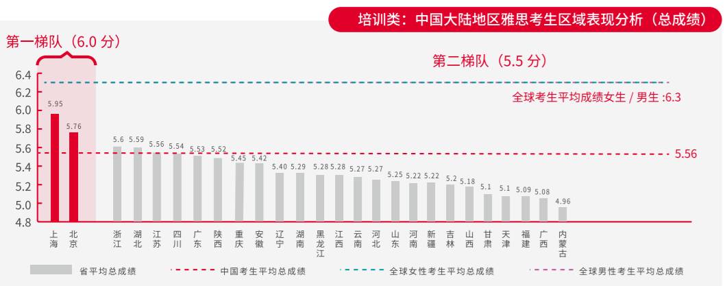 雅思合格成绩标准,雅思一般考多少分能合格