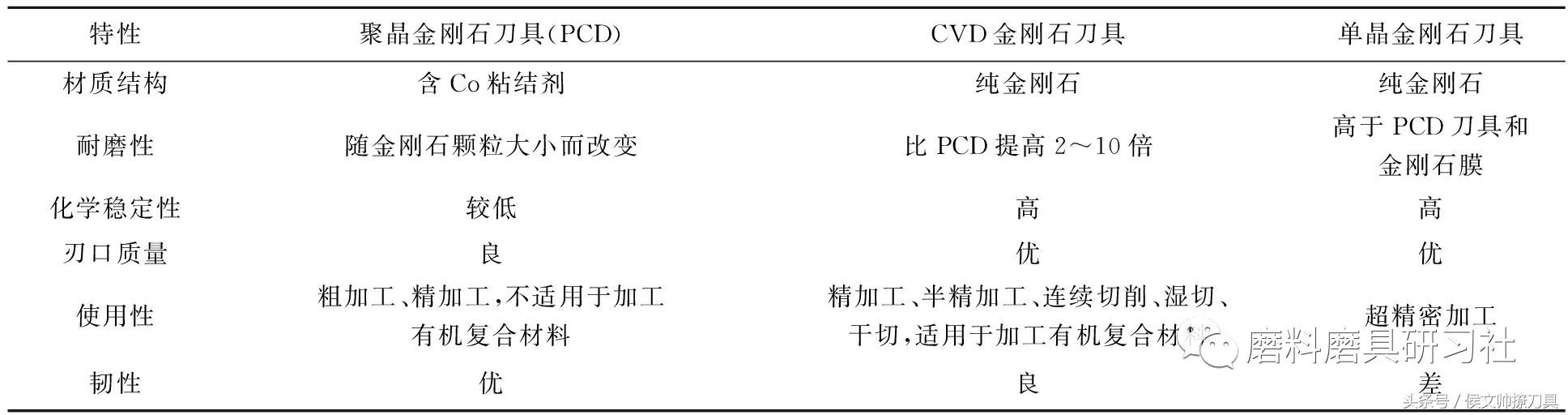 高品级金刚石,金刚石单晶的合成过程