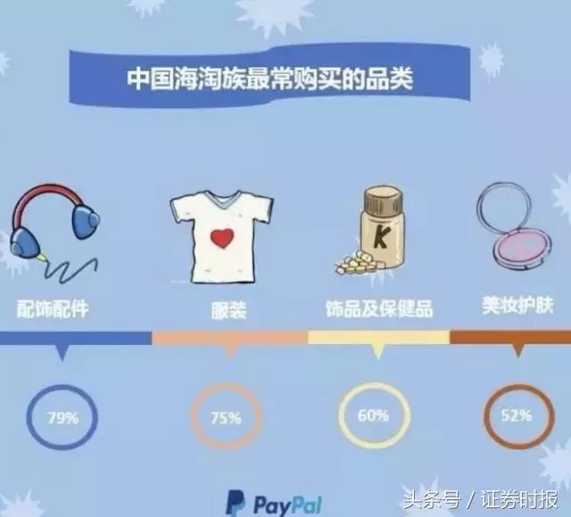 美国黑五海淘价格,美国黑五购物有多疯狂