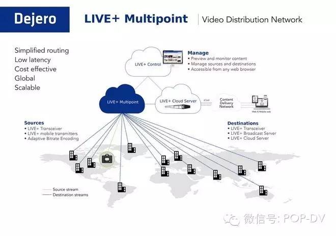 国外摄影器材,国外时尚摄影网站推荐一下