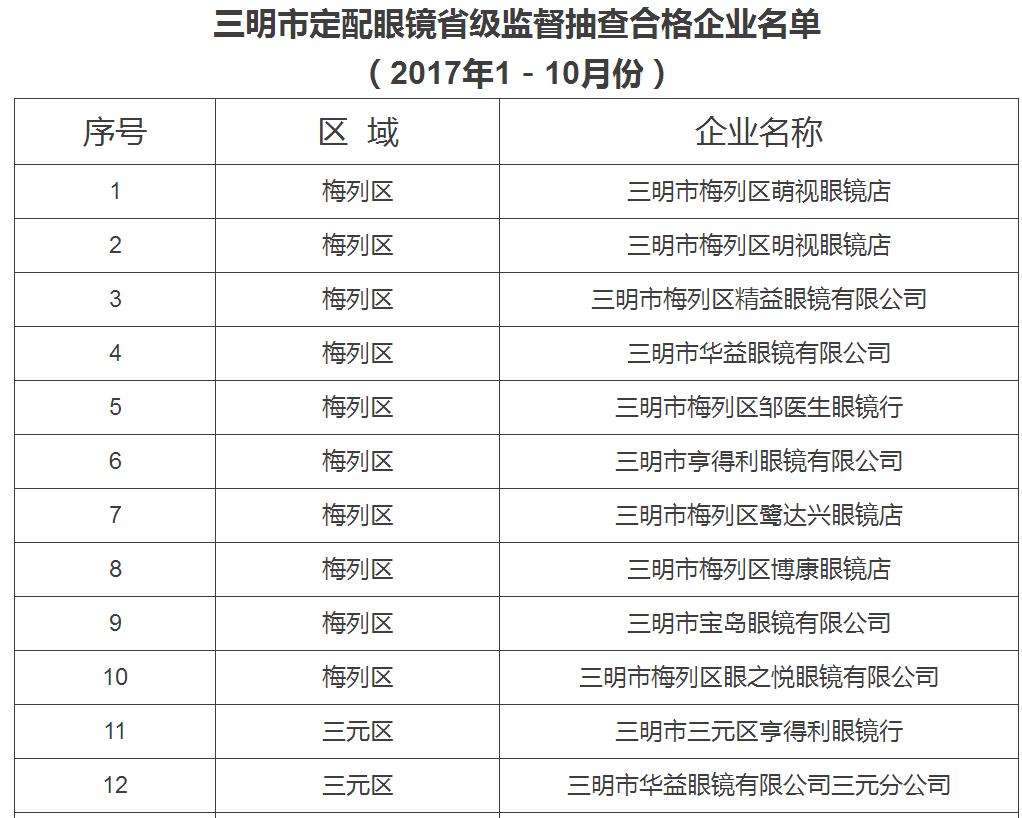 三明市定配眼镜红黑榜发布,配眼镜要看准了!(附合格企业名单)
