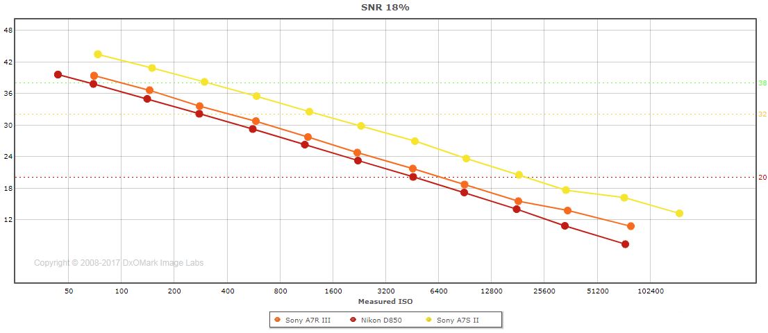 索尼a7r3视频自动追焦,索尼a7r3录视频30分钟