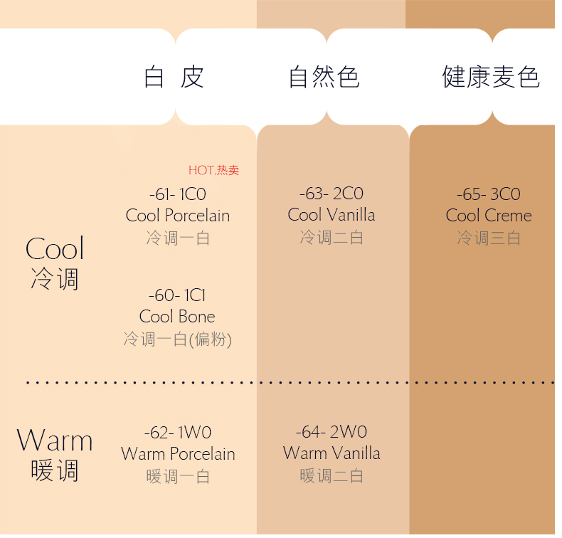 皮肤差到不好化妆,皮肤不好到用什么粉底液都不服帖