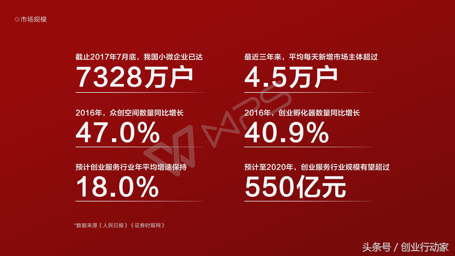 天使投资人商业计划书模板大全,如何面向投资人介绍商业计划书