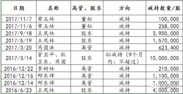 鍒涘姏闆嗗洟涓婂競娑堟伅,鍒涘姏闆嗗洟2019涓婂競