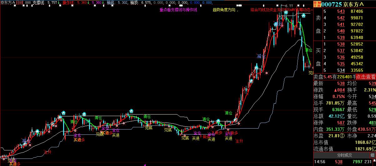 瓒呯骇濂界敤鐭嚎涓诲浘鎸囨爣,澶ф櫤鎱у偦鐡滃紡鎿嶄綔鎸囨爣