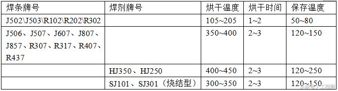 高强度钢焊接用什么焊材最好,各种钢材焊接焊材选用