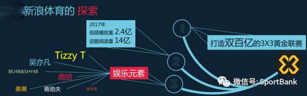 新新浪副总魏江雷,魏江雷跑步