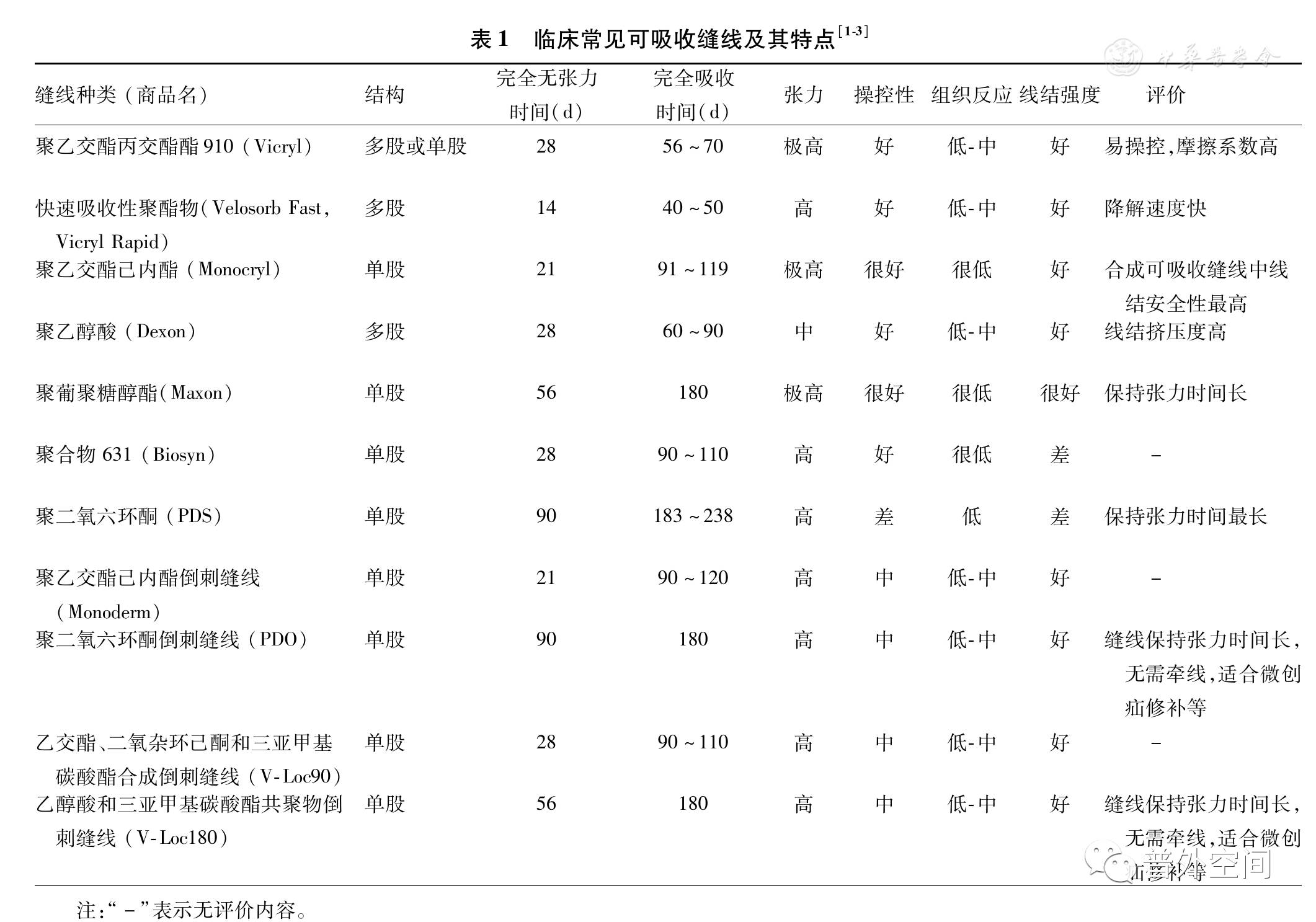 外科缝线和外科缝合线的区别,外科缝线的种类和应用