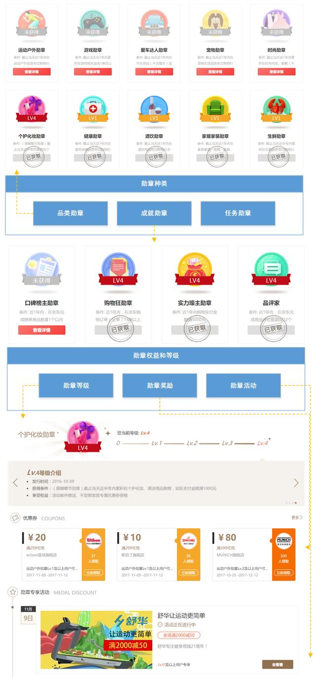 京东新零售技术架构,京东会员在哪里查看
