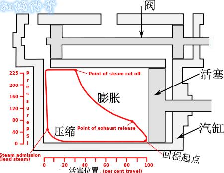 瓦特26年改进蒸汽机的艰辛,瓦特两次改良蒸汽机