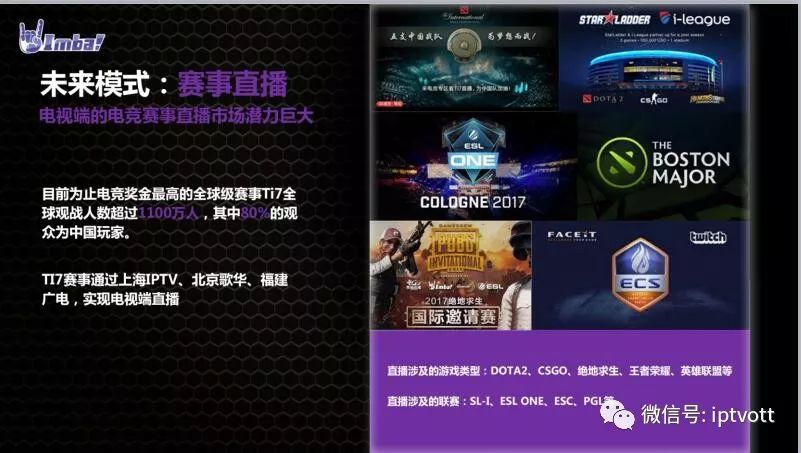 iptv大屏游戏是什么,iptv大屏游戏