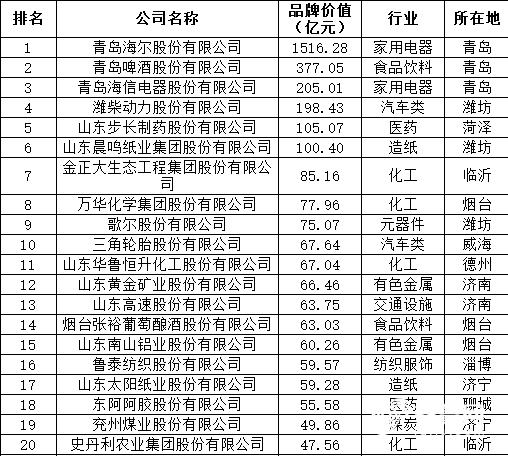 隐形企业冠军推进会,行业隐形冠军企业