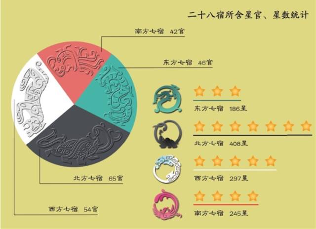 二十八星宿全部名字,二十八星宿咒