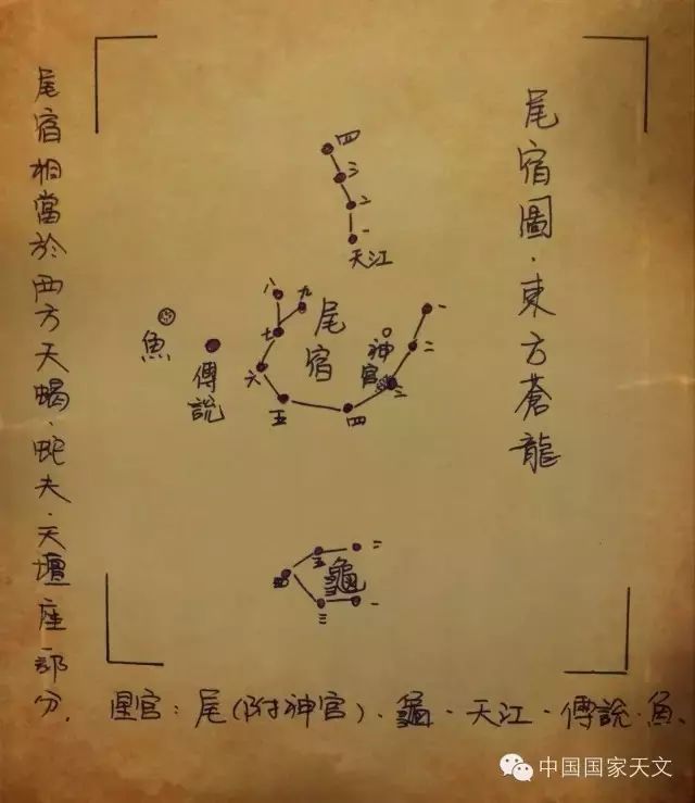 二十八星宿全部名字,二十八星宿咒