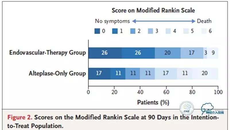 急性缺血性卒中静脉溶栓2018指南,急性缺血性卒中血管内再通标准