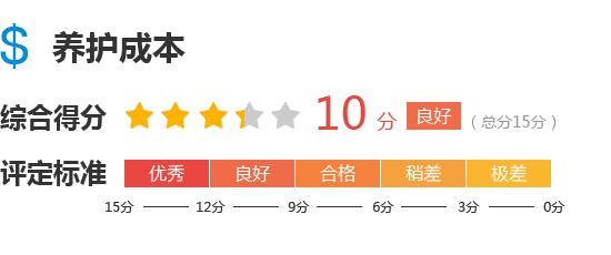 2014款哈弗h2能卖多少钱,2014款哈弗h2烧机油是什么问题