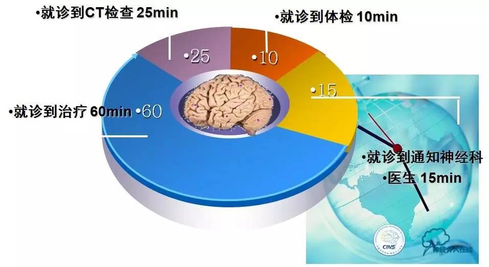 急性缺血性卒中静脉溶栓2018指南,急性缺血性卒中血管内再通标准