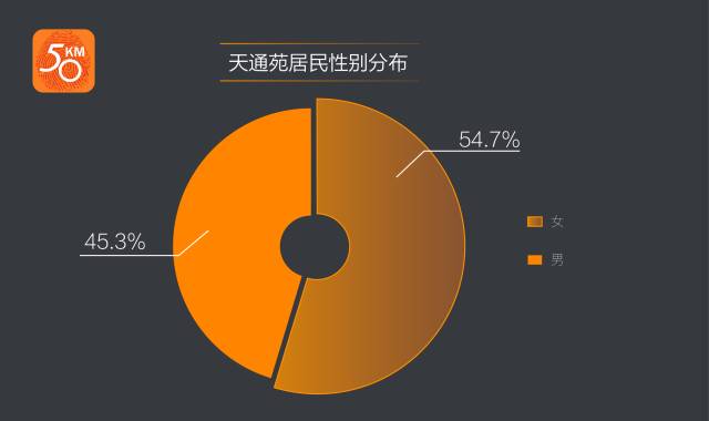 亚洲最大社区是哪里,亚洲最大的社区前十名
