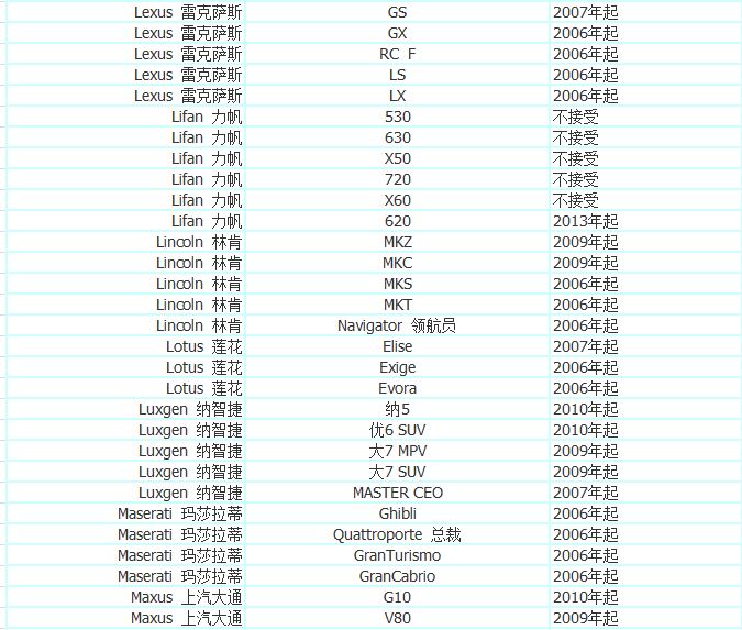 加入优步司机,加入优步