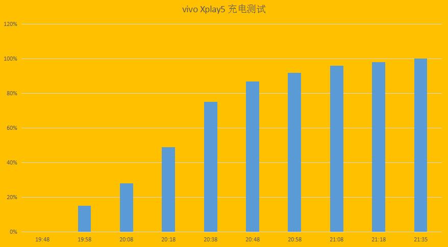 如何评价vivoxplay5,2020年vivoxplay5值不值得入手