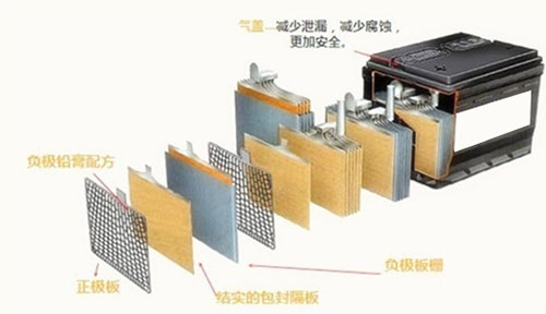 汽车免维护蓄电池修复方法,免维护蓄电池亏电如何解决