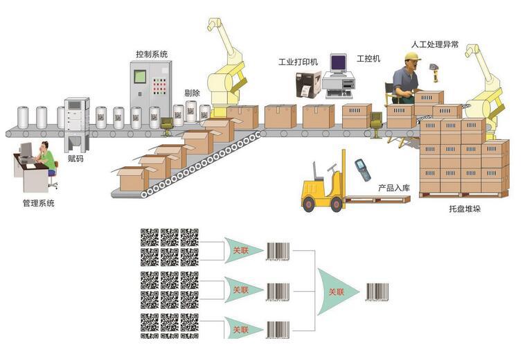 孩子，我该如何保护好你？激光赋码追溯或让“毒奶粉”永久消失