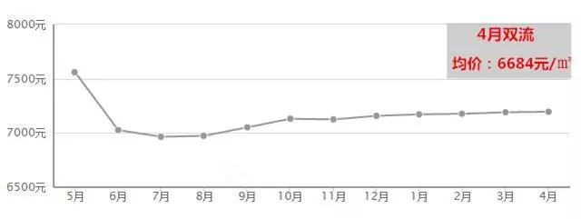 天府新区核心区域未来房价,天府新区分板块