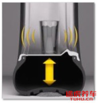 轮胎小知识你知道多少,关于轮胎的所有知识