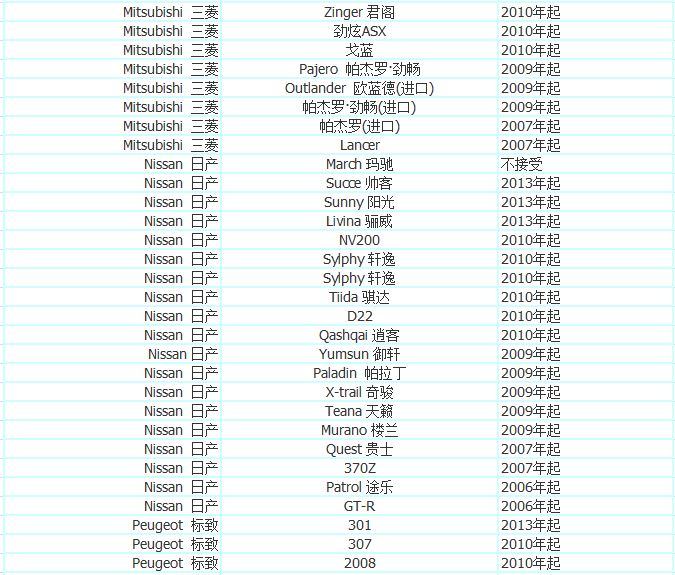 加入优步司机,加入优步