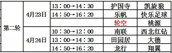 周末没事儿来体委/汇佳看球咱昌平人自己的百姓足球联赛开踢了