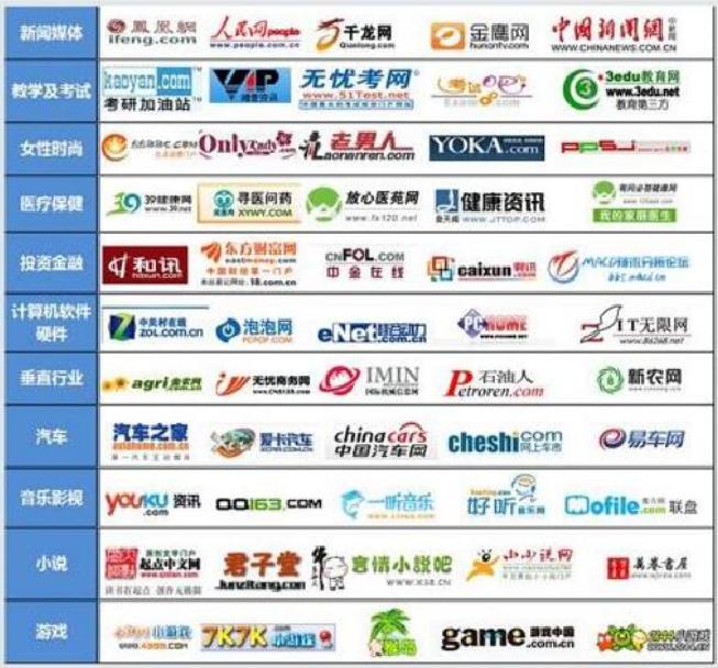 百度网盟效果怎么样,什么是百度竞价和网盟