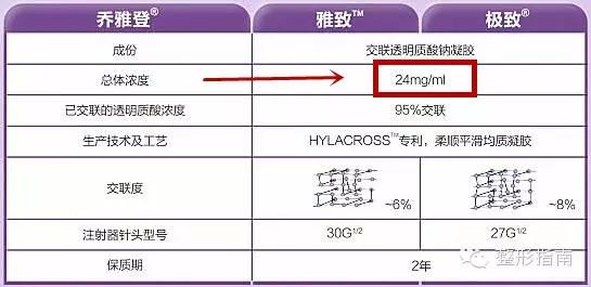 玻尿酸品牌中国市场占有率,玻尿酸护肤品品牌十大排行榜