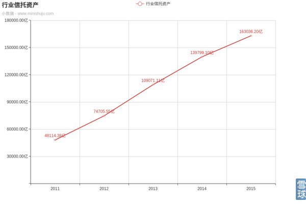 安信信托简介,安信信托兑付方案