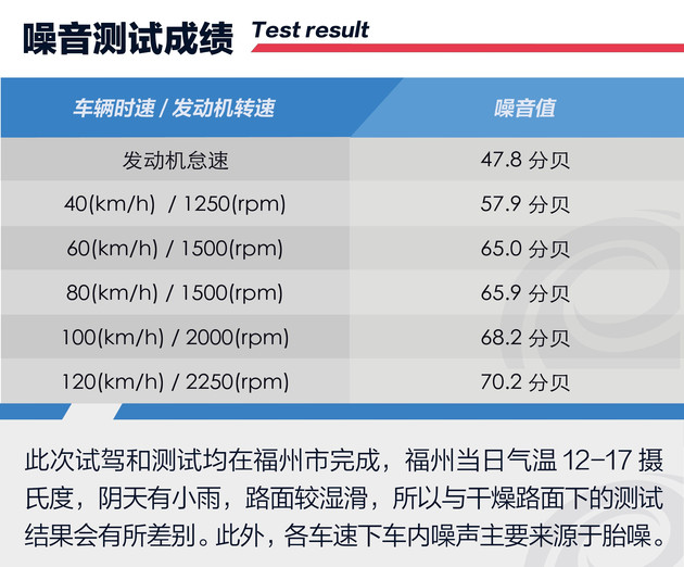 全新启辰t70解读,2018启辰t70新款睿享版