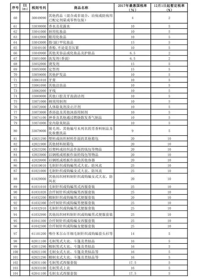 烟台人注意！这187种货品先别着急买，几天后大降价！代购不会告诉你！