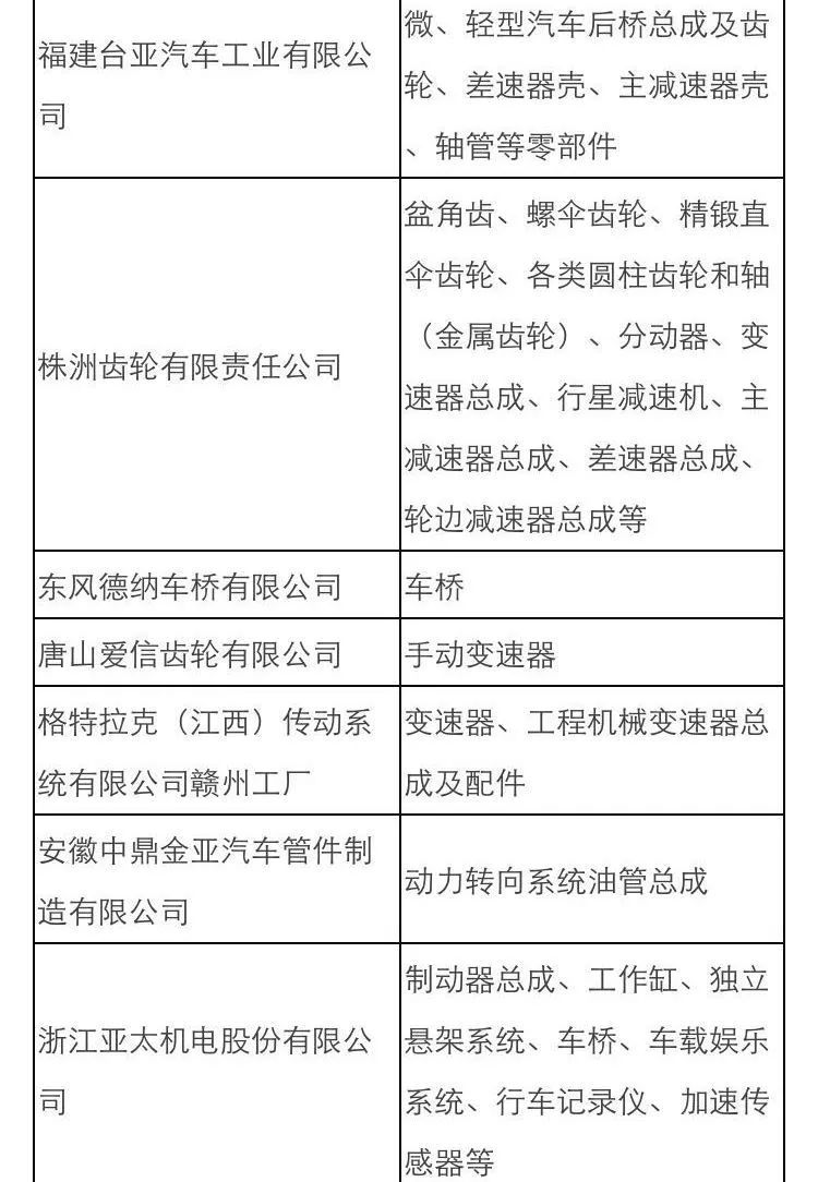 东风日产核心配套供应商汇总 (东风日产最大的供应商是哪个公司)