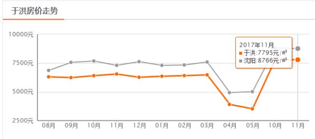 沈阳2011年房价,沈阳房价2024年最新房价对比