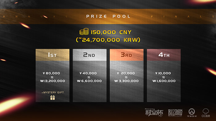 时空杯决赛,时空杯赛事