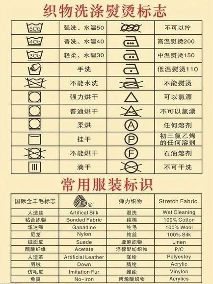 WHAT？3万5千块一件的大衣沾水就掉色？你却告诉我本来就是“DONOTWASH”???