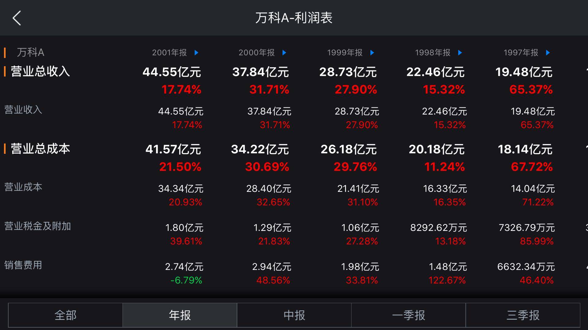 wind资讯券商版,wind资讯免费版