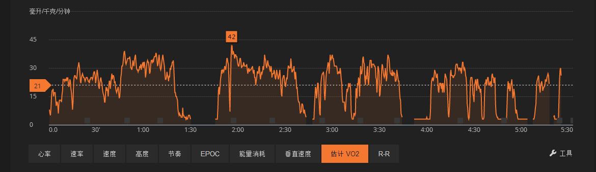 评测：SUUNTO颂拓SpartanTrainer光电心率运动手表