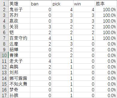 ap梦奇vsad梦奇,estarpro淘汰纪录片