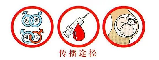 有关艾滋病的宣传,宣传艾滋